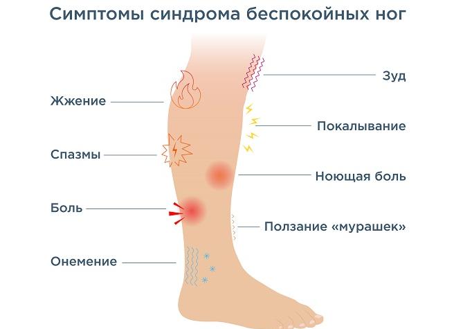 Синдром беспокойных ног: что делать, если сложно спать